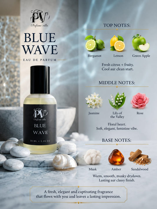 Blue Wave